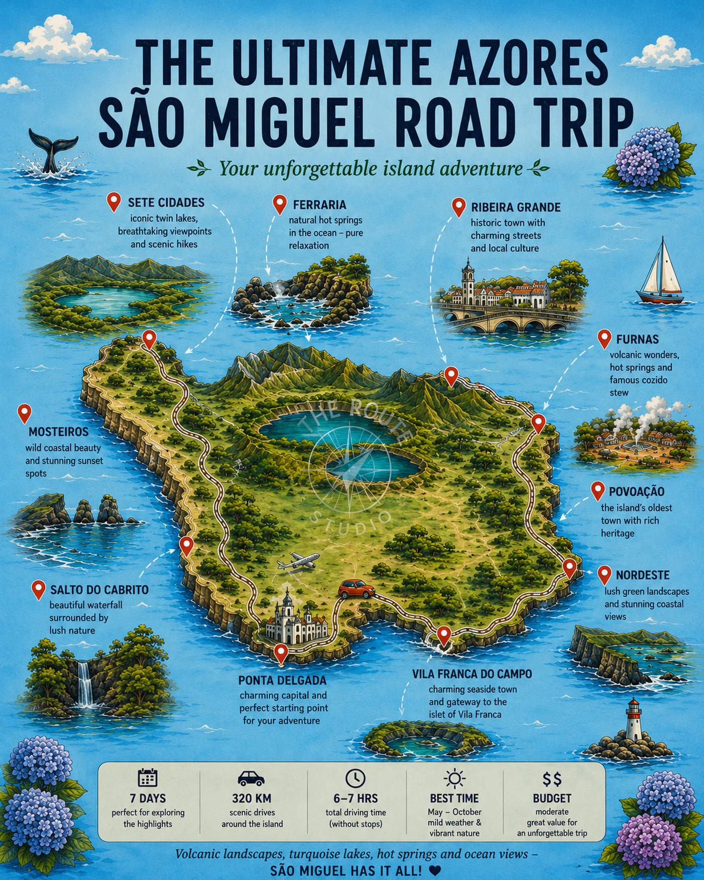 São Miguel, Azores: A Week of Natural Wonders