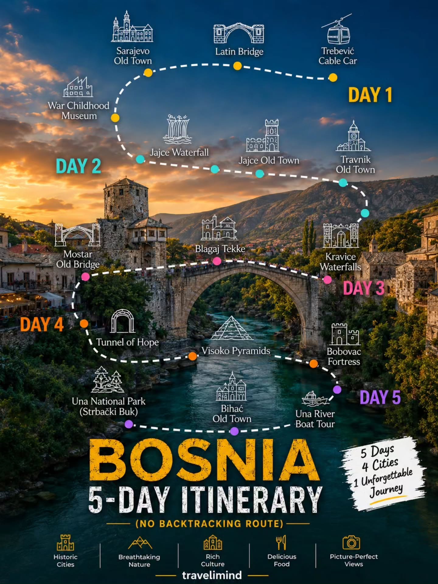 Bosnia And Herzegovina Road Trip: From Sarajevo To Mostar