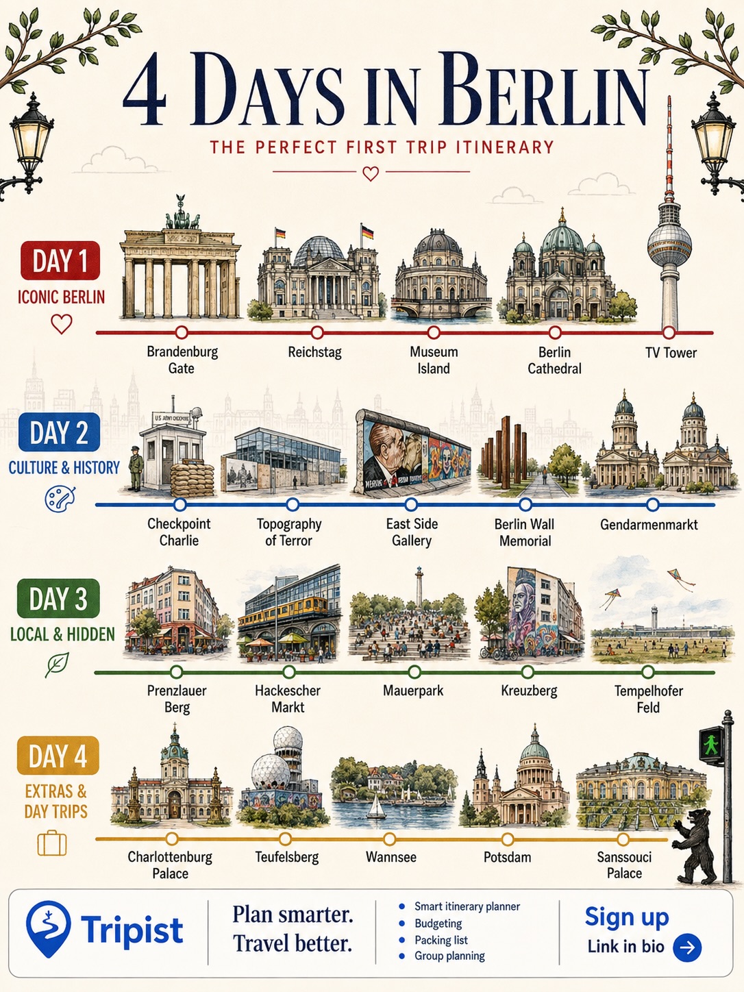 Berlin and Rome Landmarks and Attractions