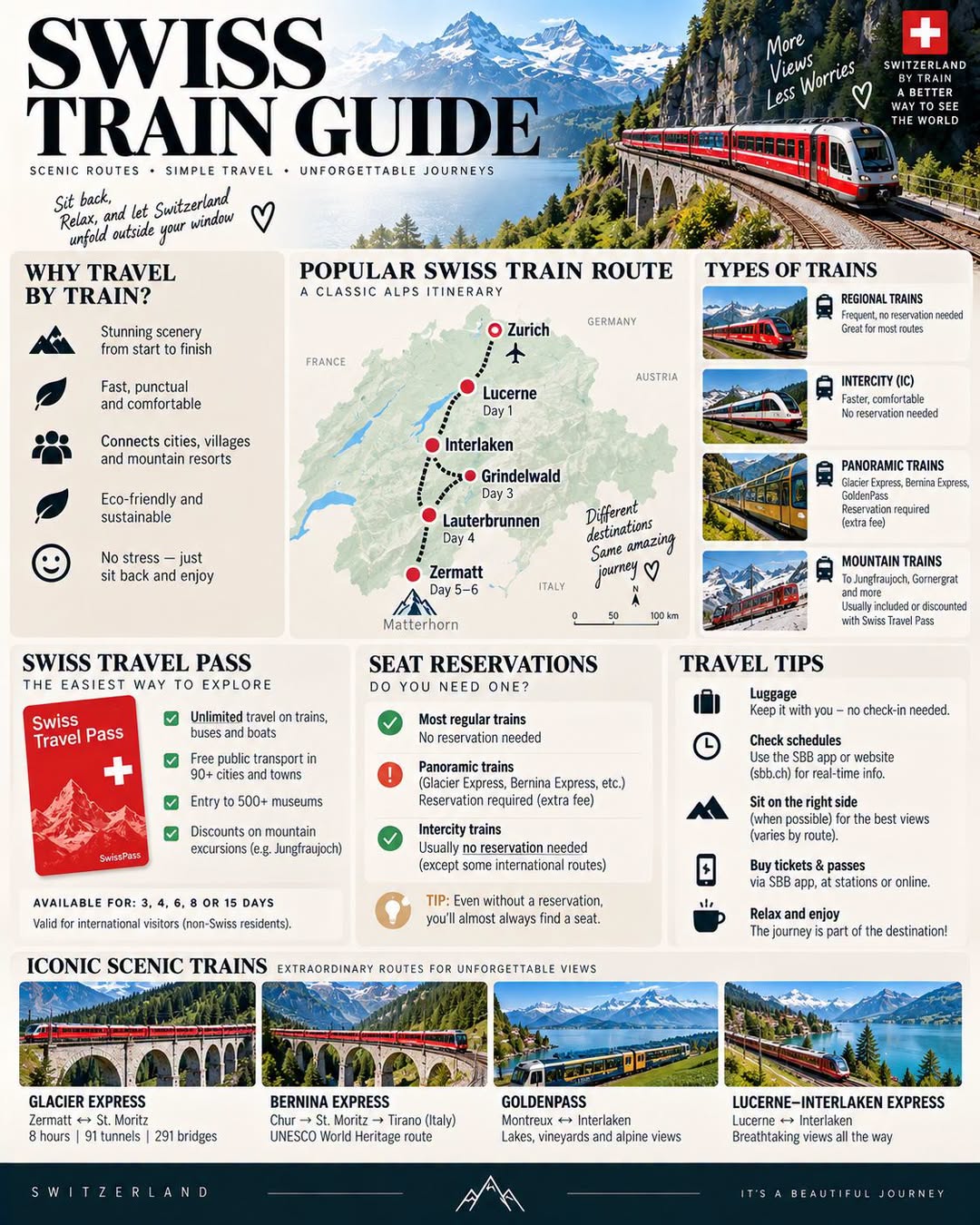 12 Attractions in Switzerland
