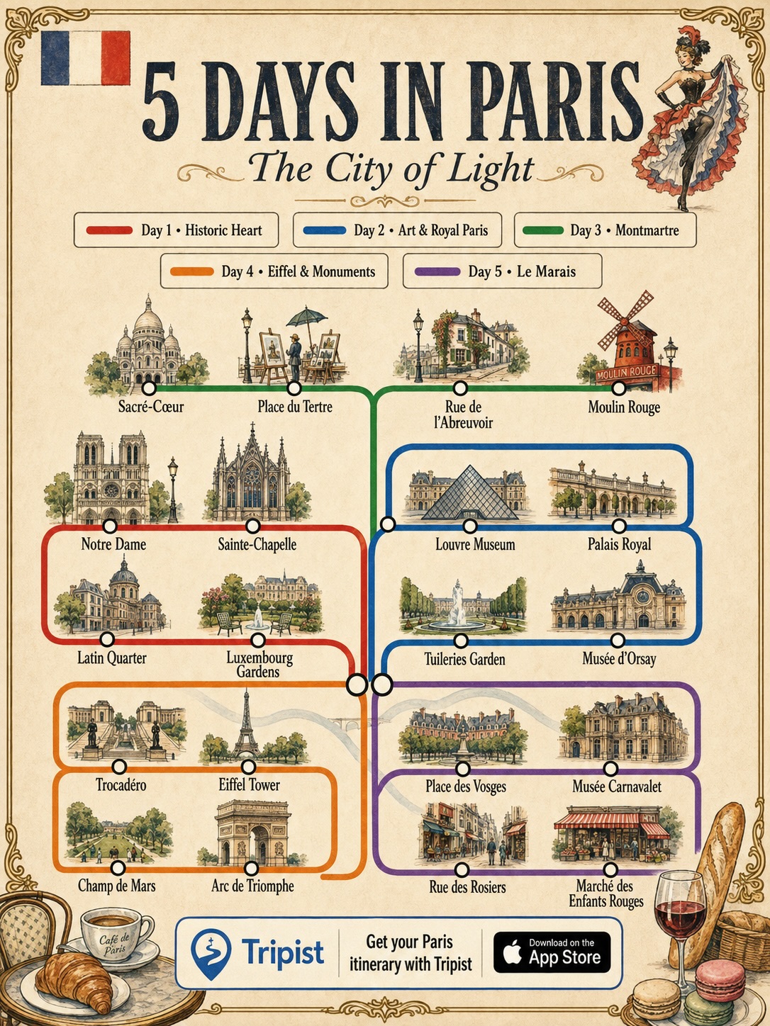 Paris Landmarks, Museums, Neighborhoods, and Food