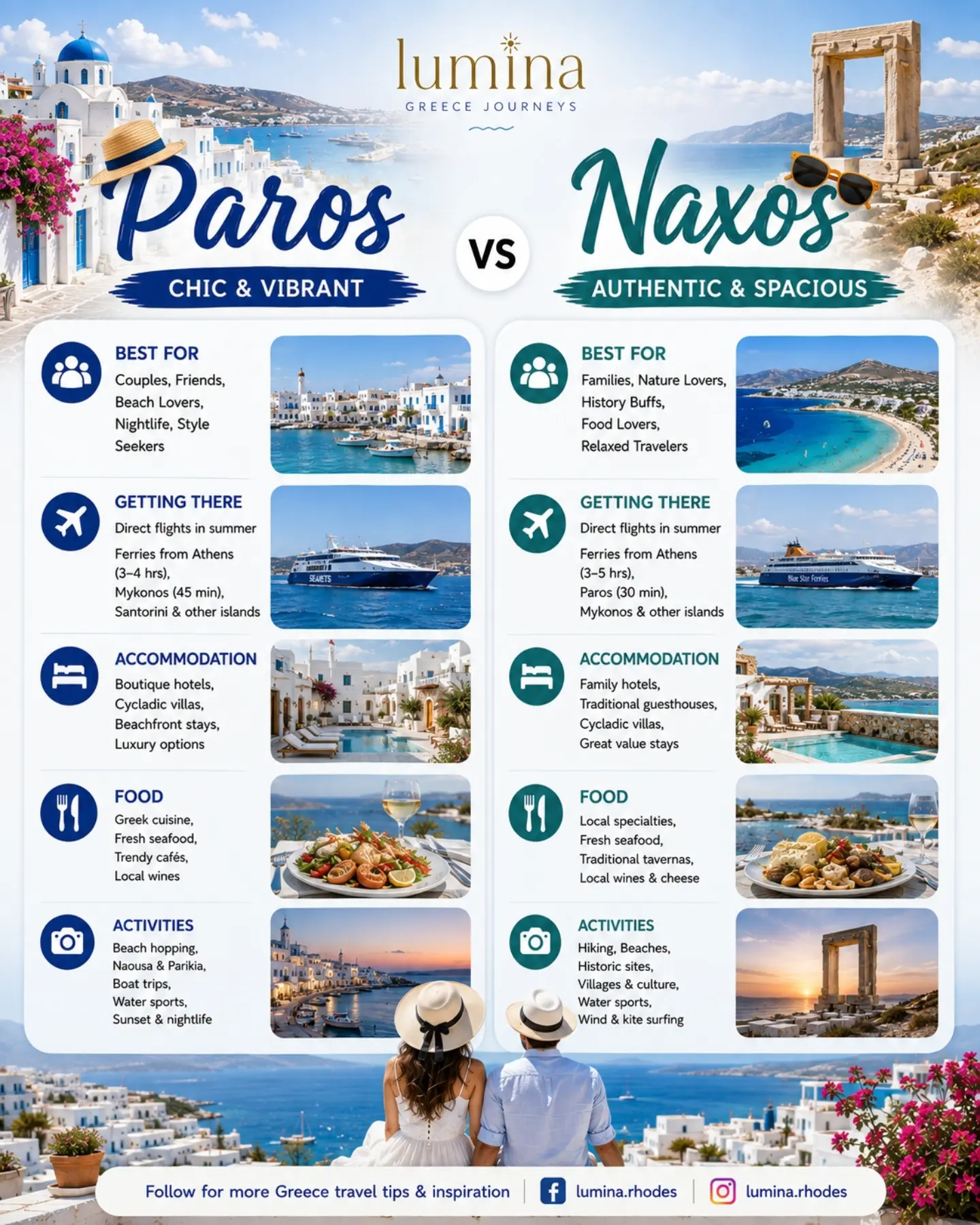 Paros and Naxos: Greek Island Getaways