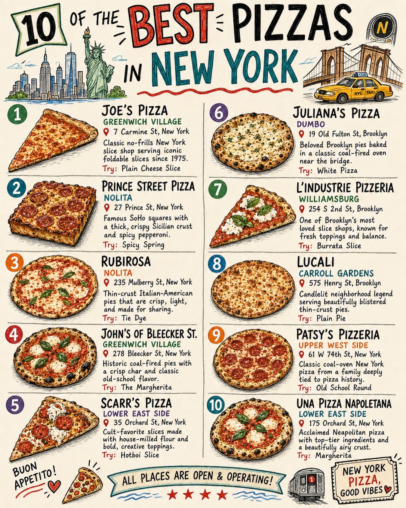 Top 10 Pizza Destinations Across New York City