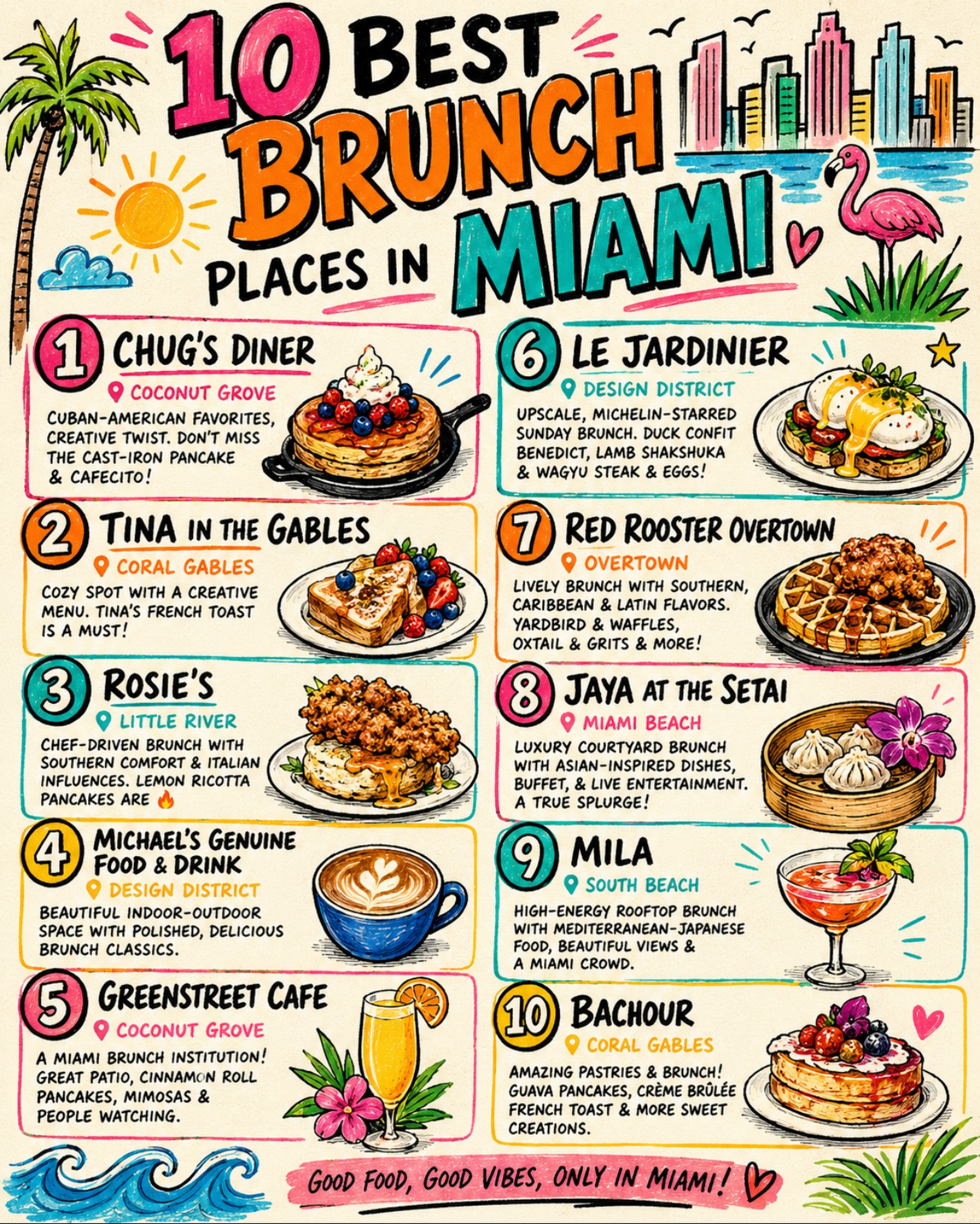 Miami's Top 10 Brunch Destinations
