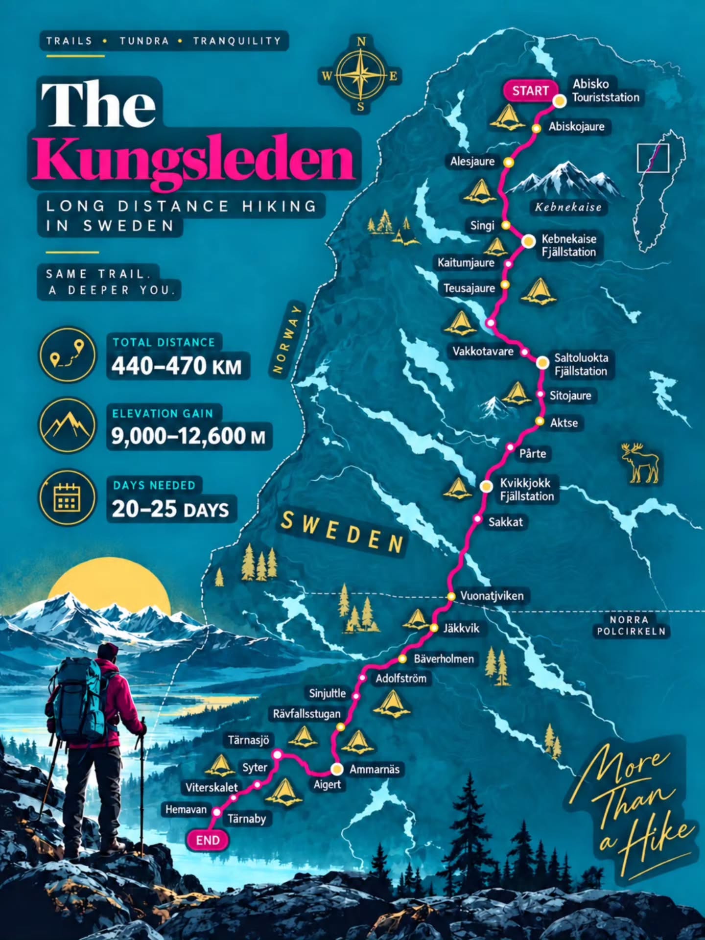 Swedish Lapland Hiking Trails And Mountain Lodges