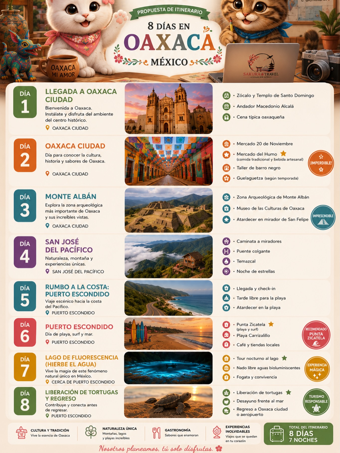 Oaxaca's Diverse Attractions: Gastronomy, Nature, and Coast