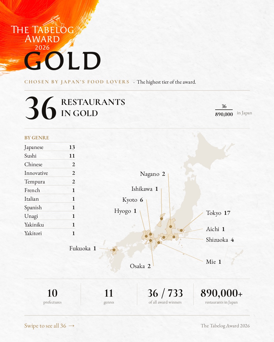 37 Restaurants in Japan