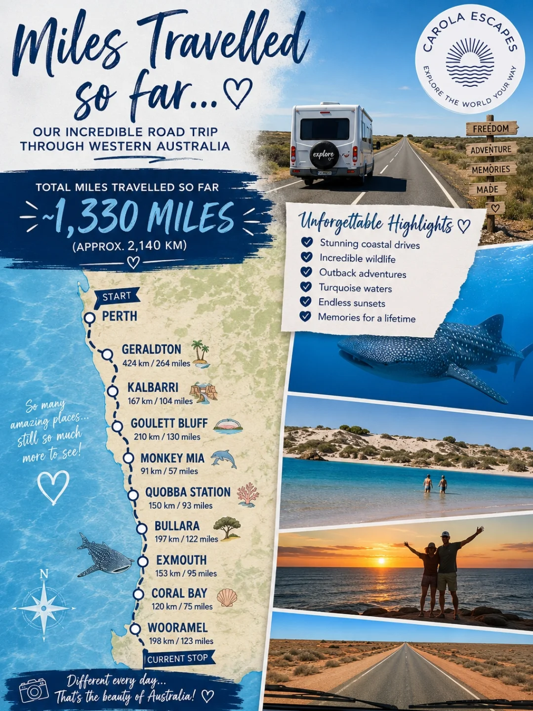 Western Australia Coastal Road Trip Highlights