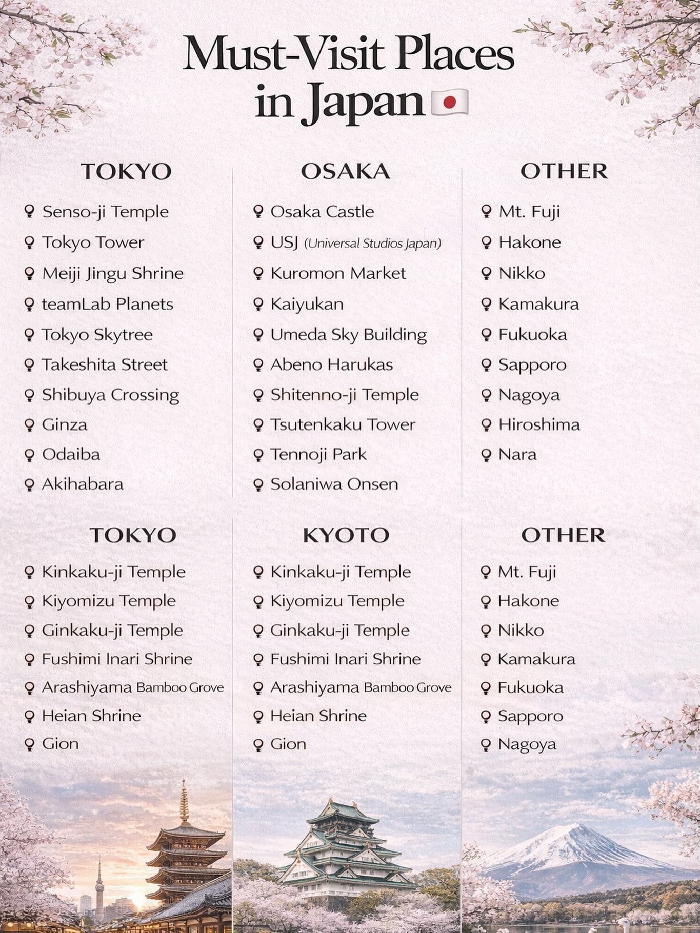 Iconic Japanese Destinations Across Major Cities