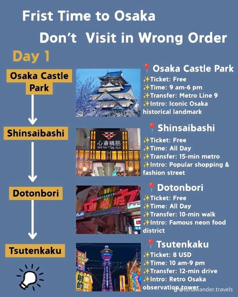 Four Day Osaka Itinerary With Top Attractions