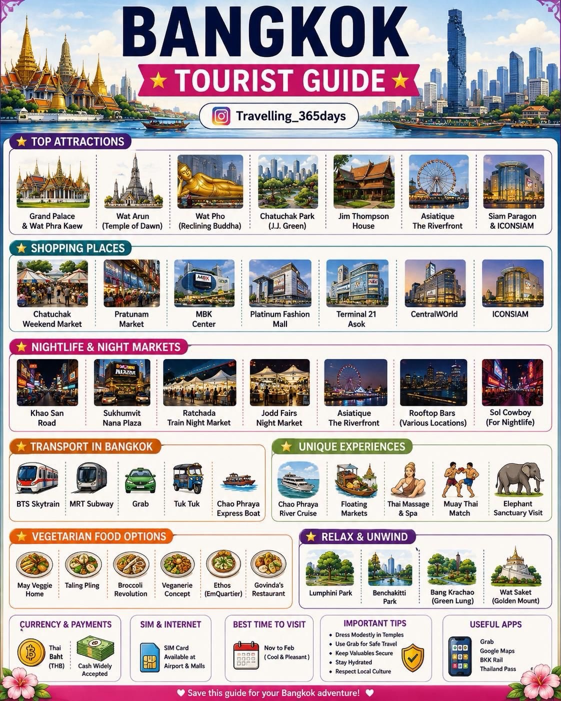 Bangkok Attractions, Shopping, Food, and Nightlife
