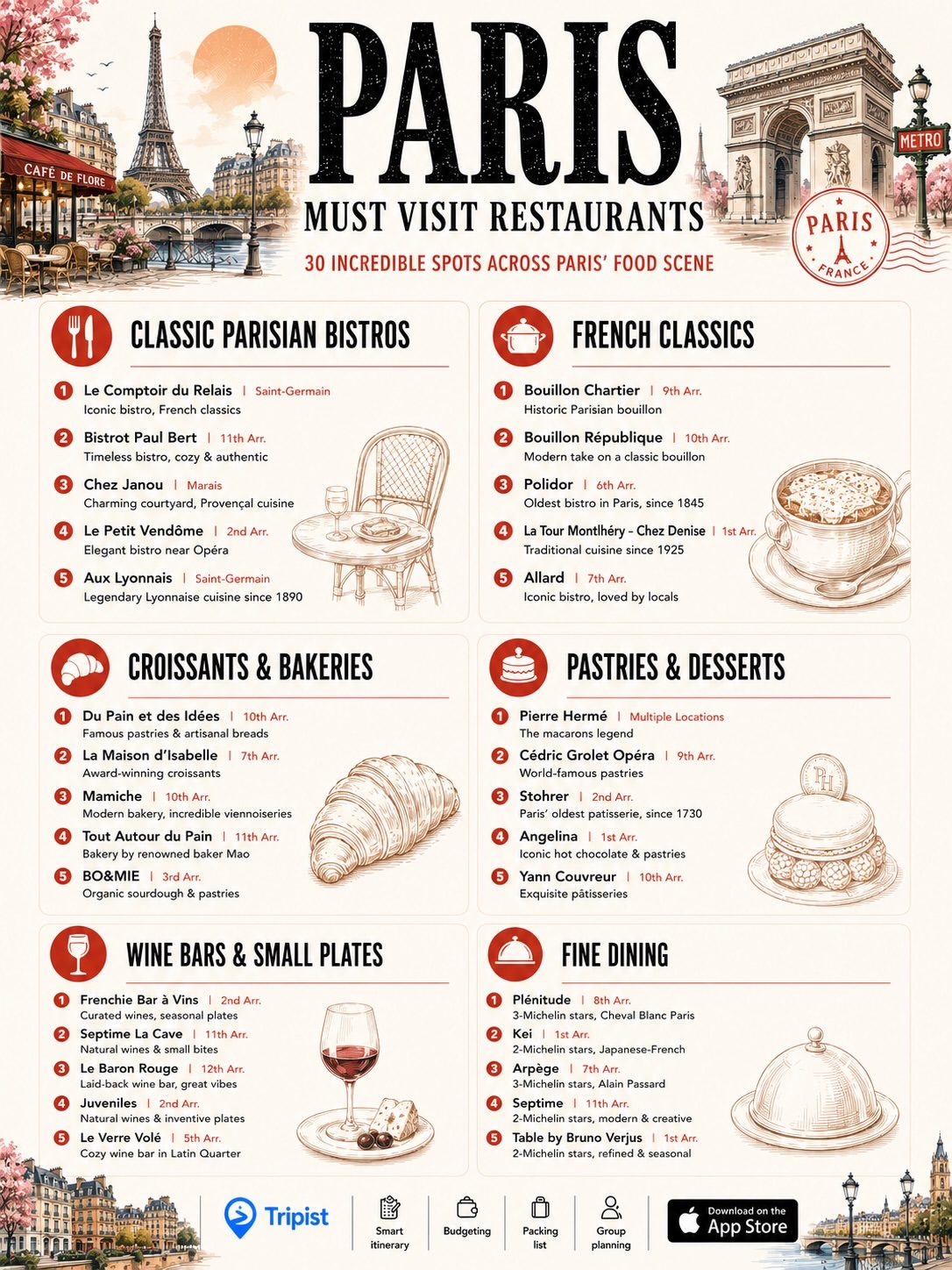 Iconic Paris Landmarks and Culinary Hotspots