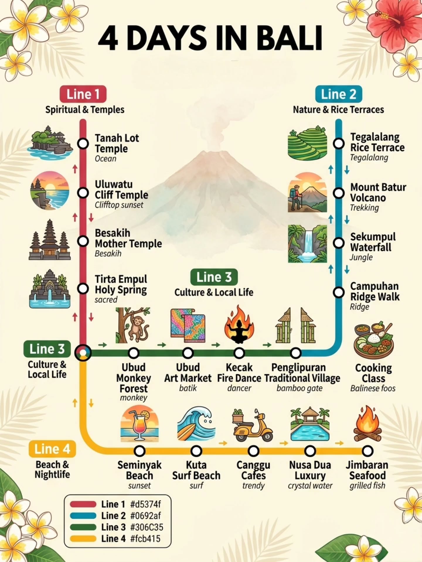 Bali's Top 12 Spiritual, Natural, And Cultural Sites