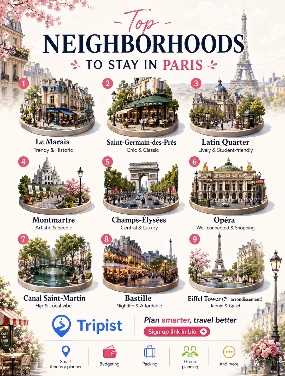Iconic Landmarks and Neighborhoods in Paris