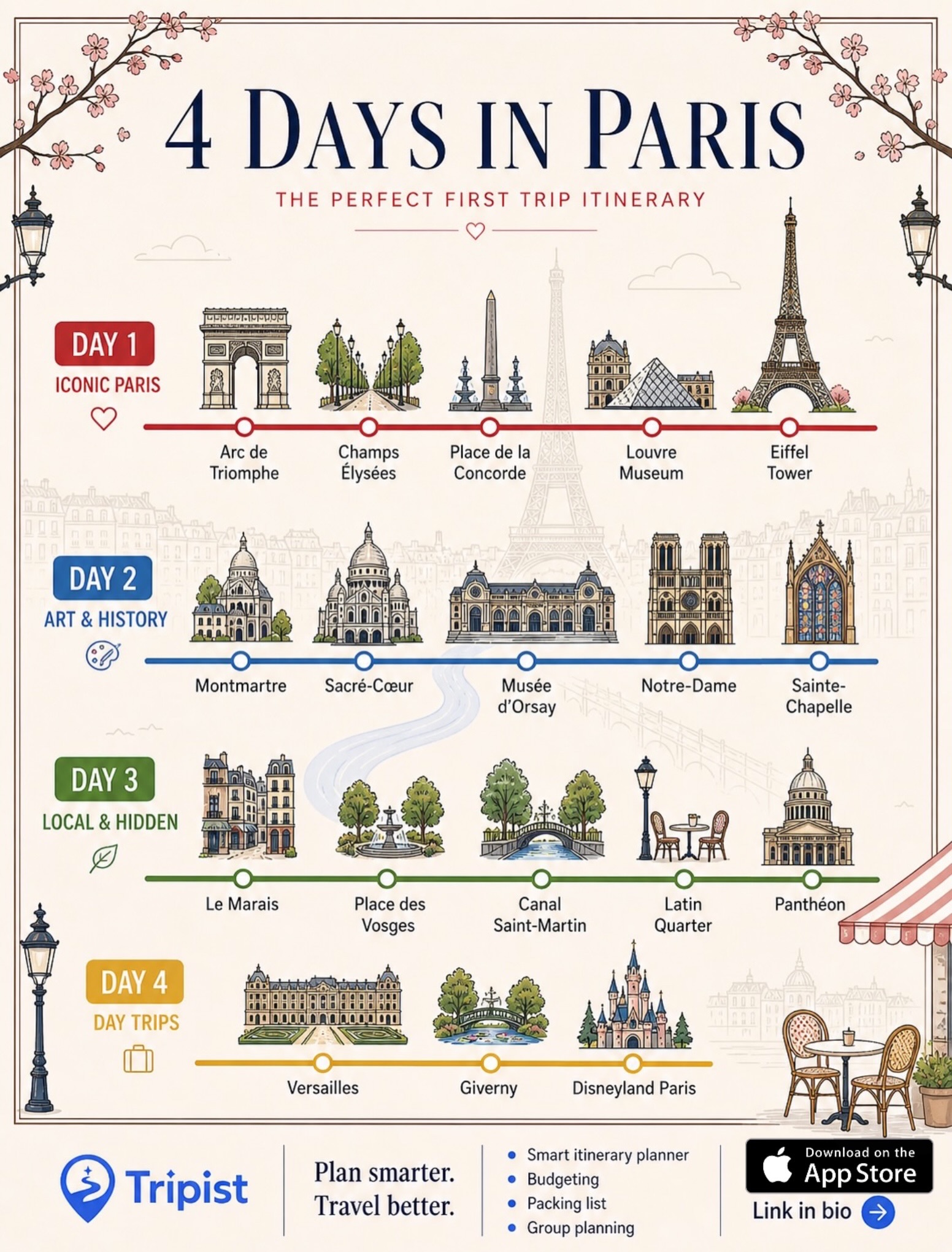 Paris Itinerary: Iconic Landmarks and Local Gems