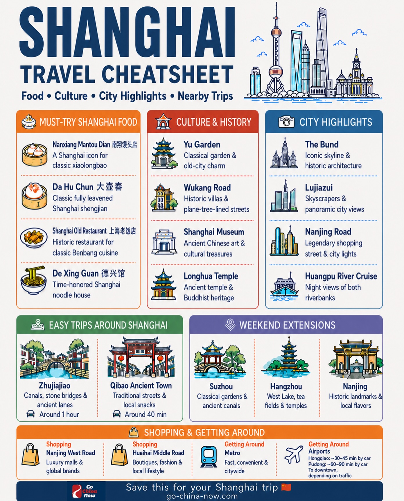 Shanghai Travel Guide To Food, Culture, Shopping & More