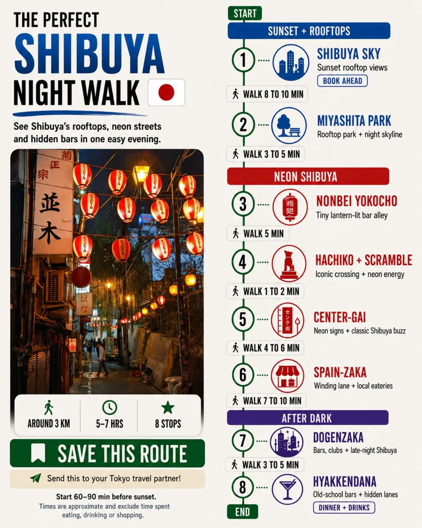 Shibuya Night Walk: Sunset Views To Neon Streets