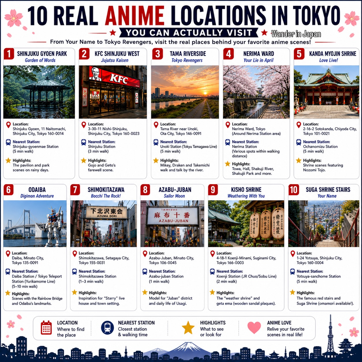 Anime Pilgrimage Sites in Tokyo