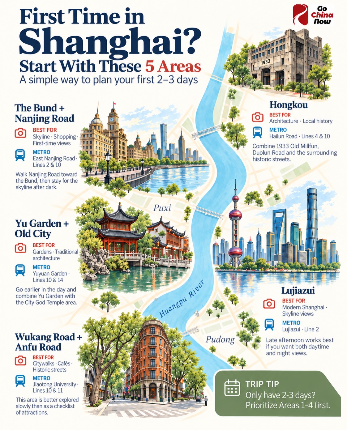 Shanghai Tourist Destinations And Travel Tips