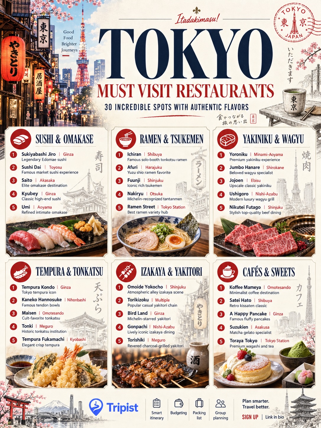 Tokyo Restaurants and Attractions Featured in Tripist App