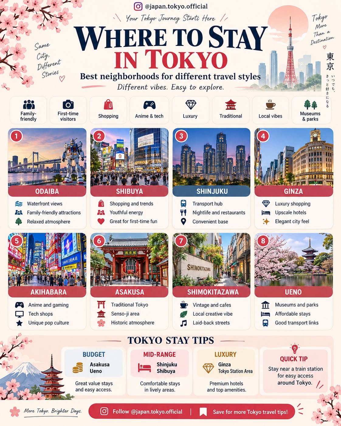 Tokyo's Sensō-ji Neighborhood Guide