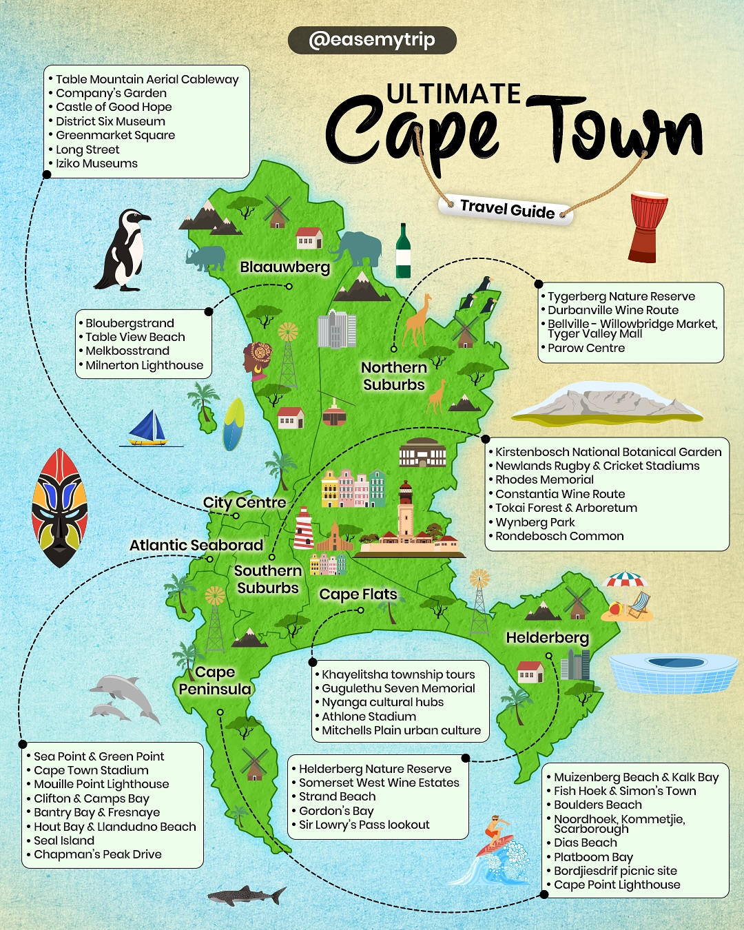 Cape Town's Top Attractions and Nature Escapes