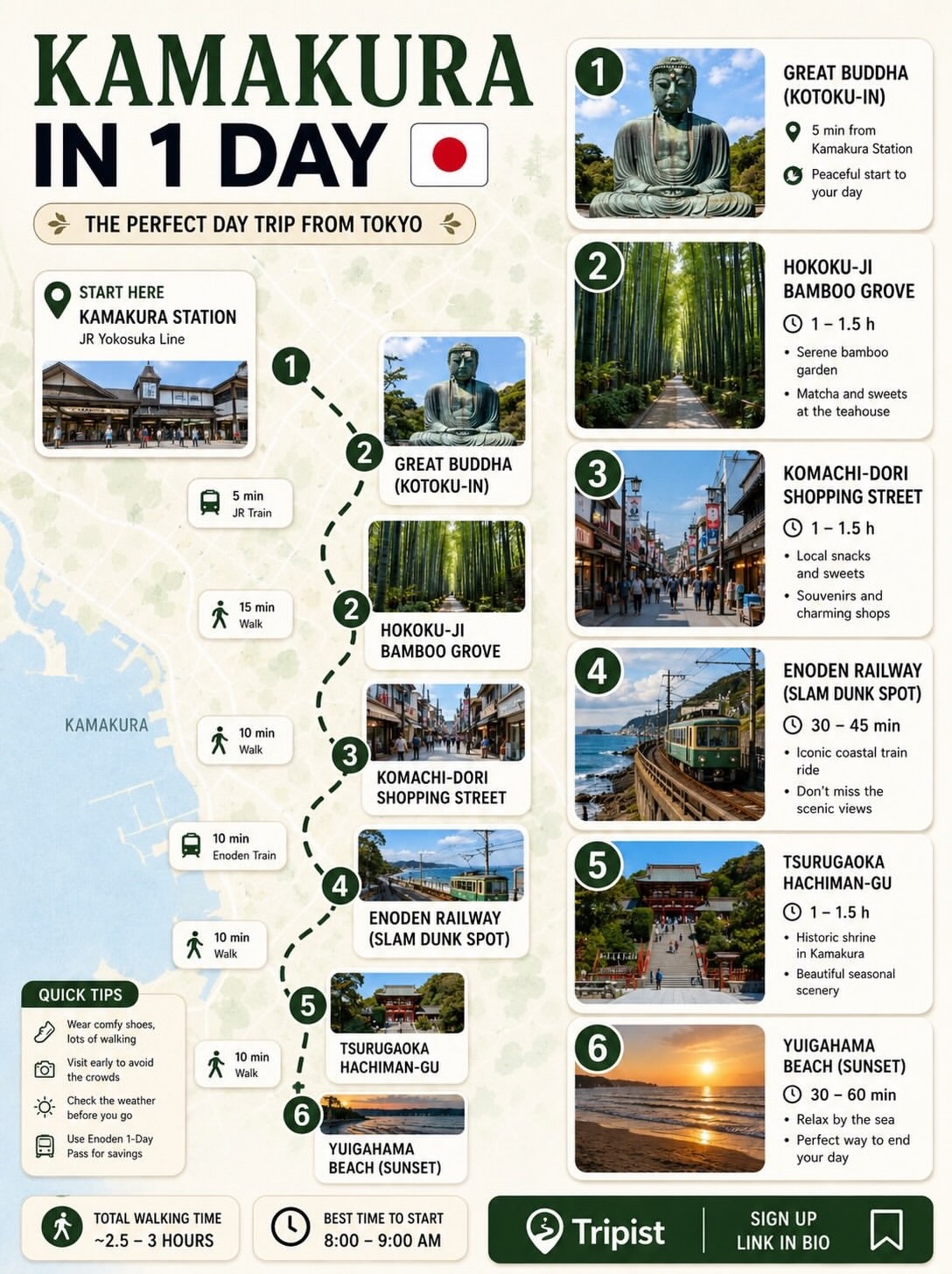 Tokyo and Kamakura Day Trip Itinerary