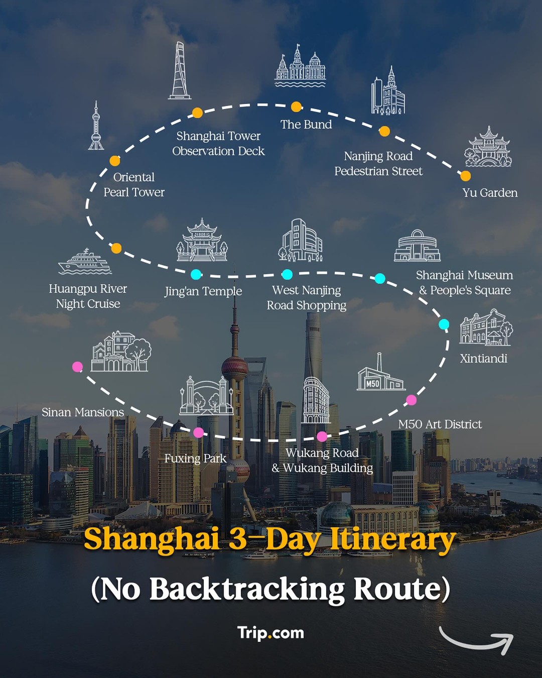 Shanghai's Top Attractions: A Three-Day Itinerary