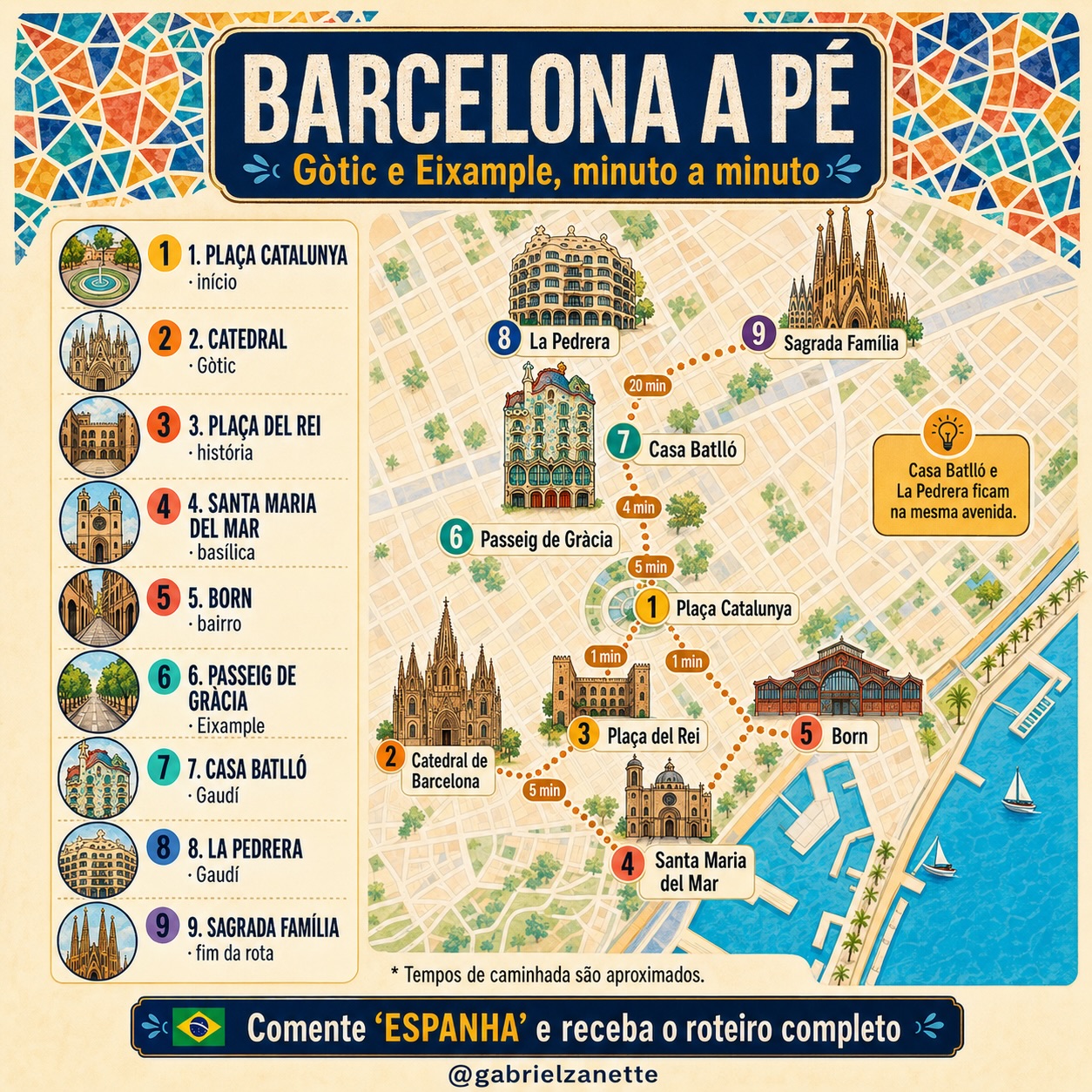 Barcelona Walking Tour Of Gothic Quarter And Gaudí's Works