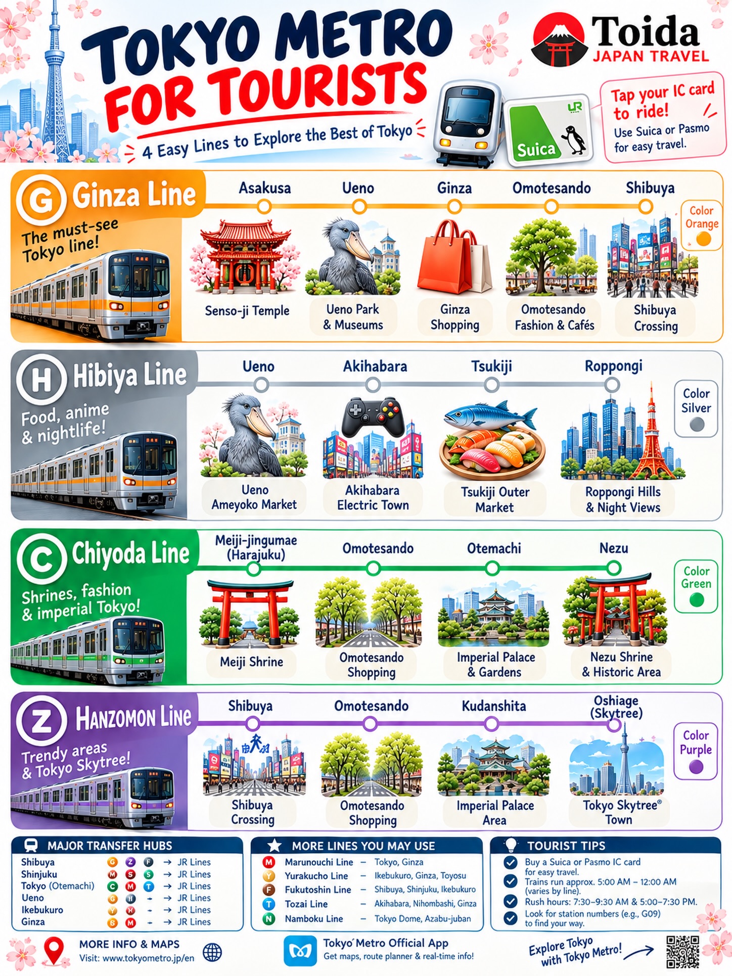 Tokyo's Top Attractions Along Key Metro Lines