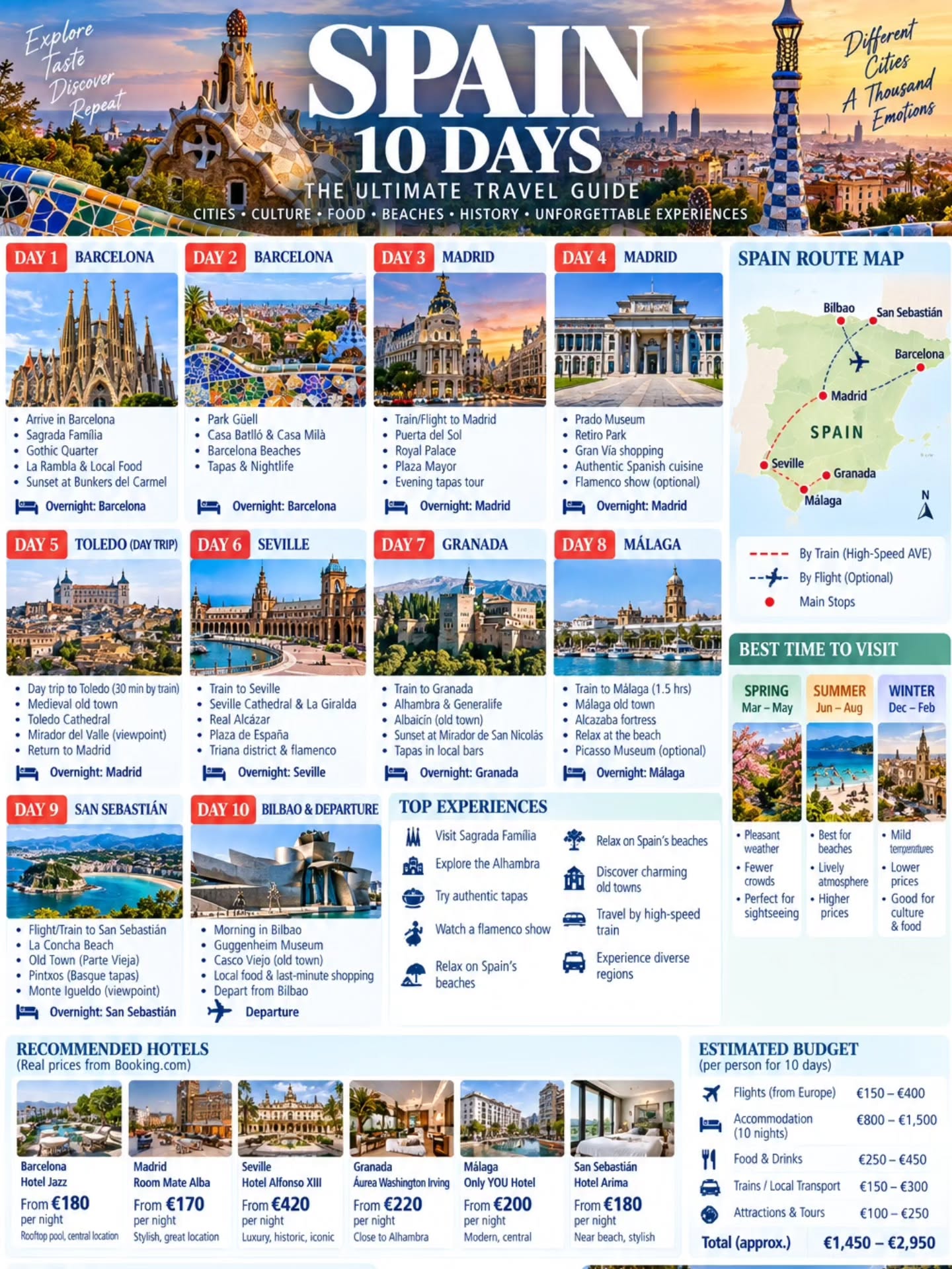 Spain's Top Cities, Landmarks, and Cultural Sites