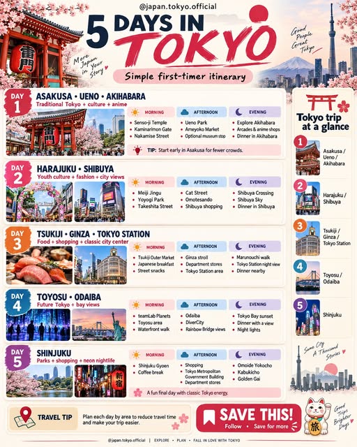 Tokyo Itinerary: Exploring 28 Diverse Attractions