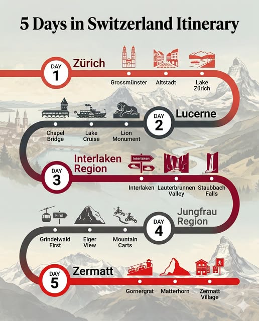 Swiss Adventure: 5 Days Exploring Cities and Mountains