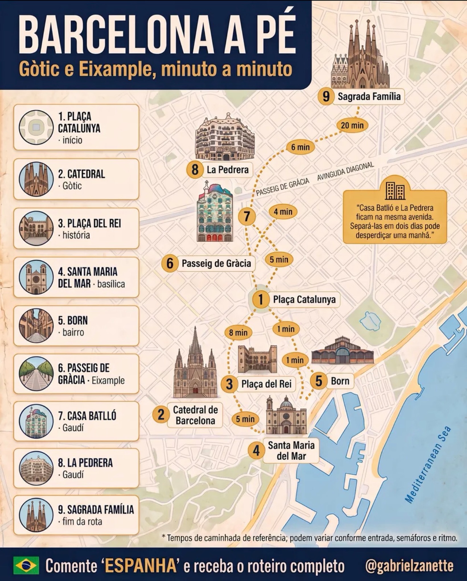 Barcelona's Gothic and Eixample Walking Tour