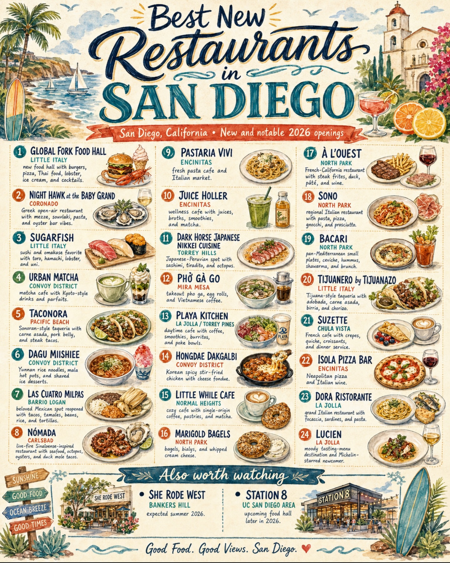 San Diego's Newest Restaurants Offer Diverse Cuisines