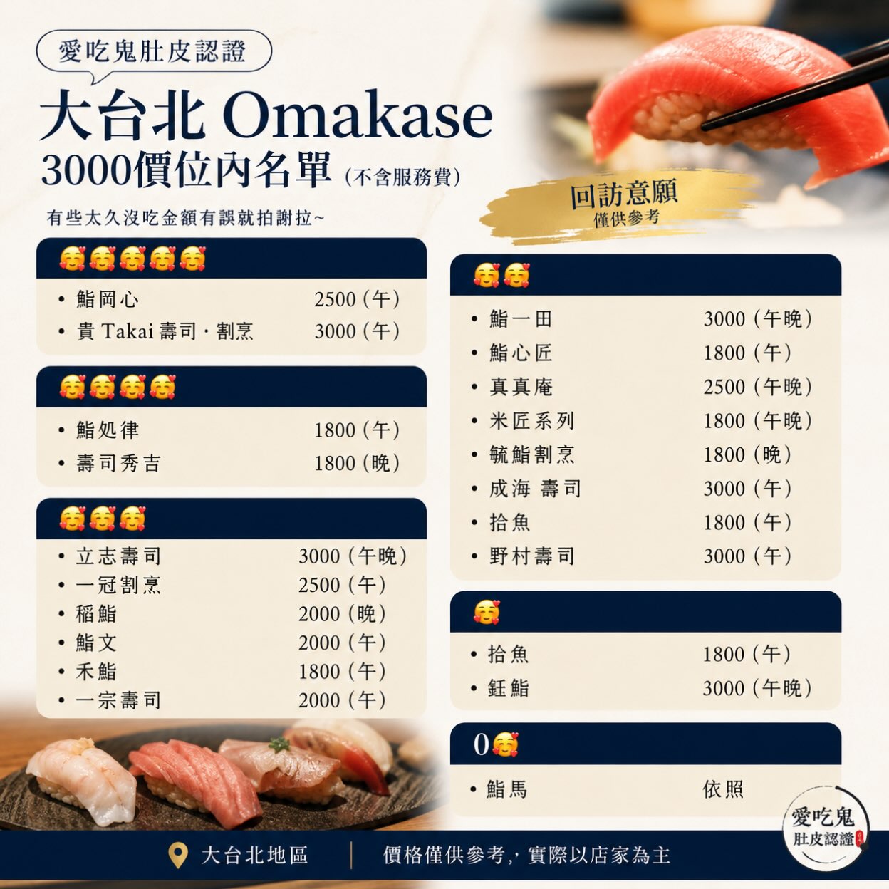 Taipei Omakase Restaurants Under 3000 NTD