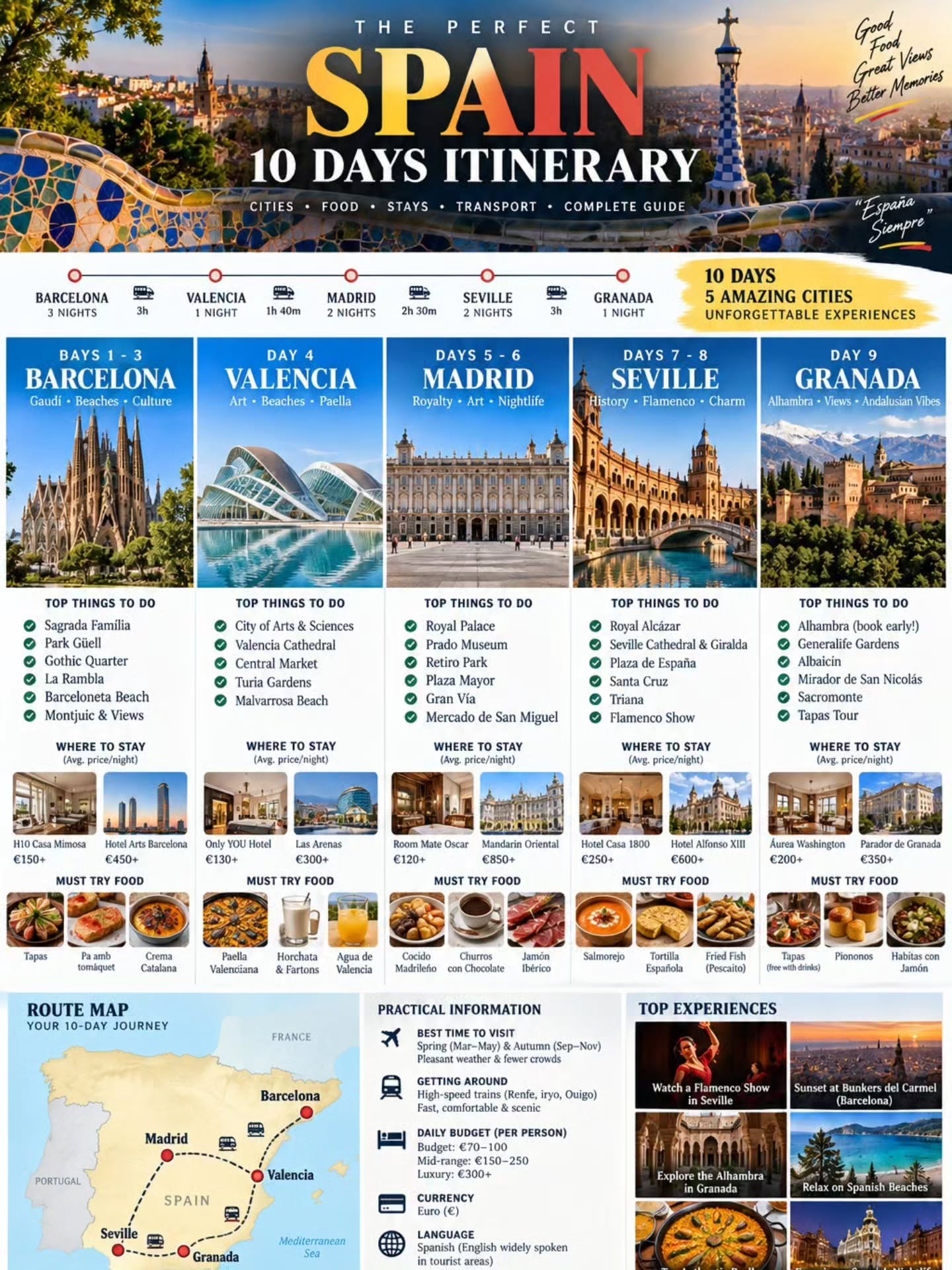 32 Places in Spain