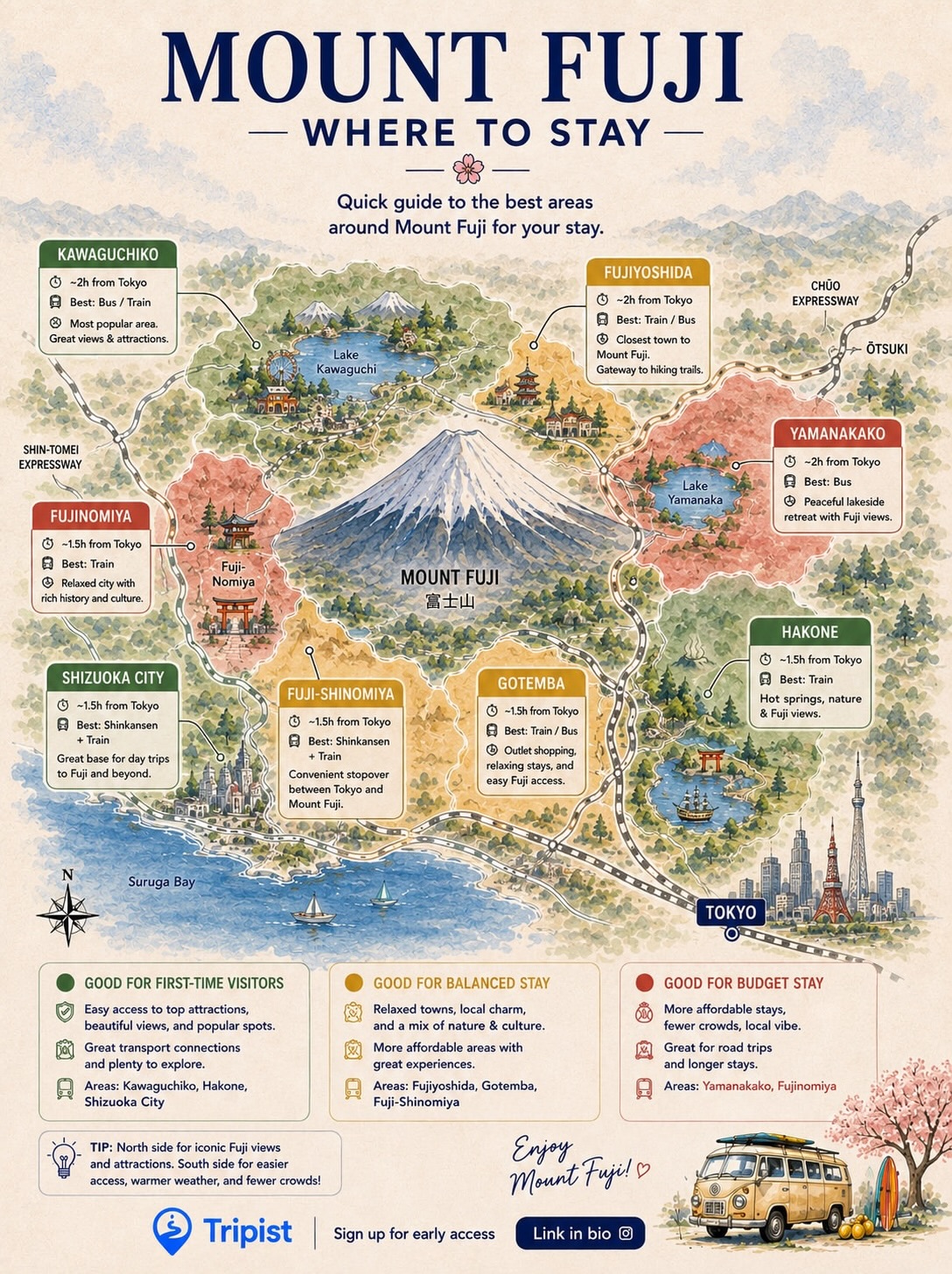 Mount Fuji Area Travel Guide For Different Stays