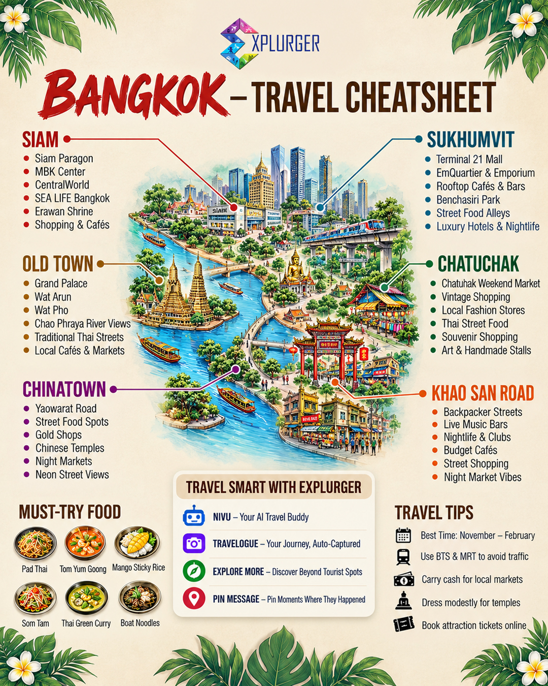 Bangkok's Top Attractions: Temples, Markets, and More