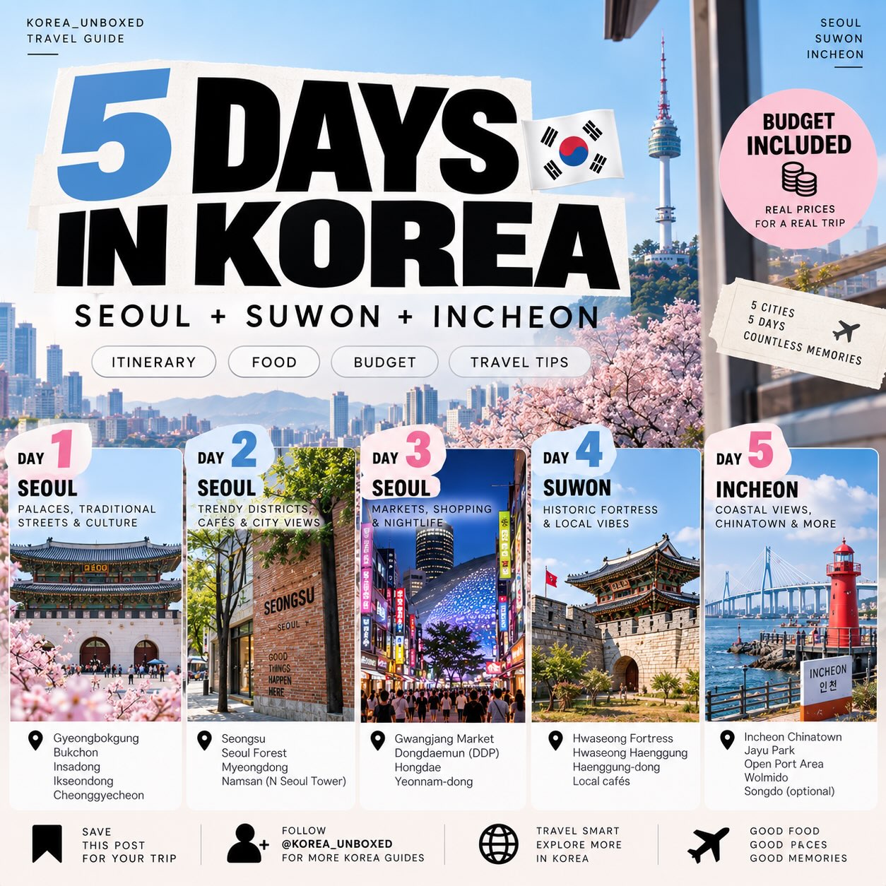 Seoul, Suwon, and Incheon Itinerary