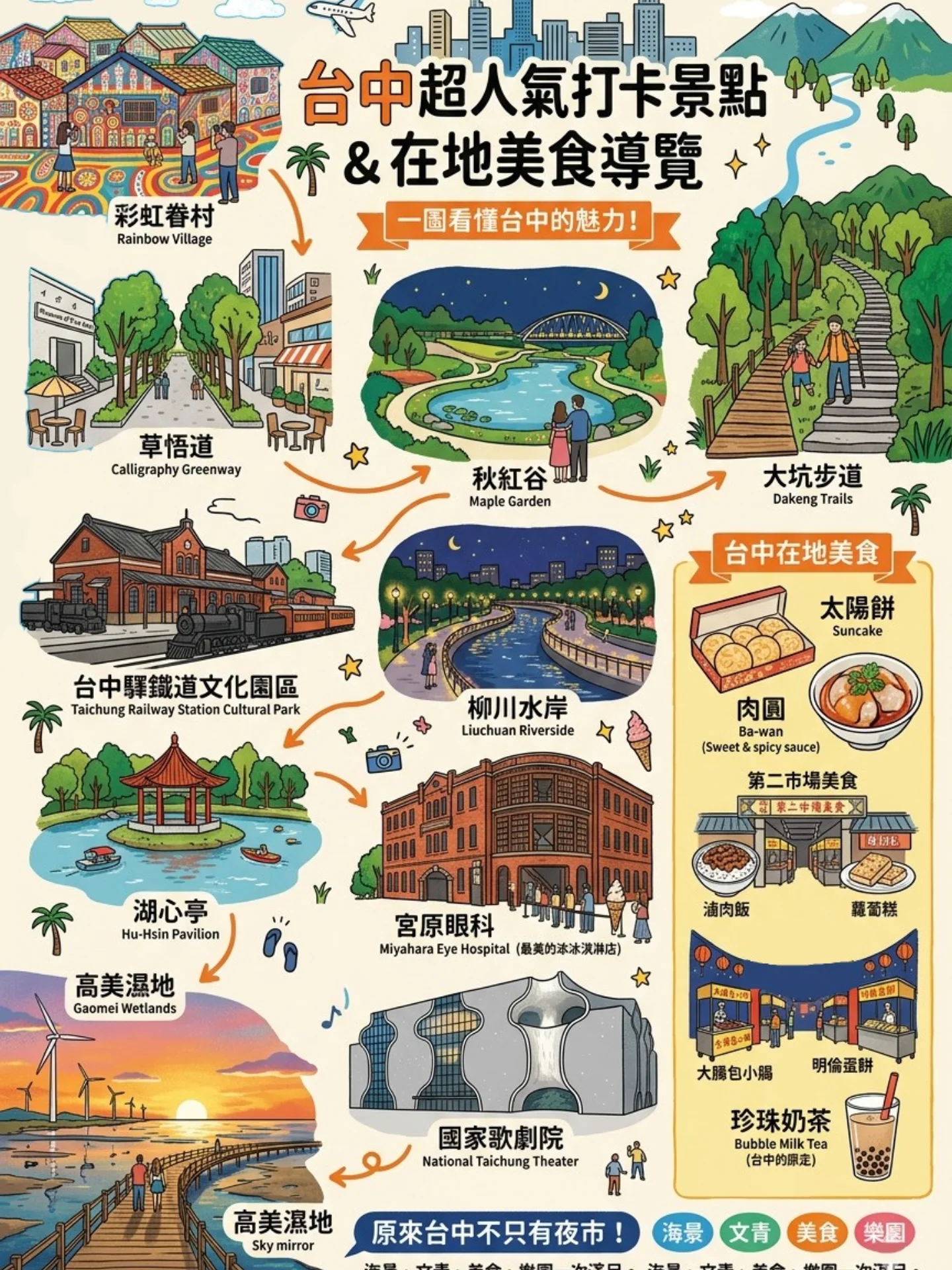 Taichung Attractions And Culinary Delights