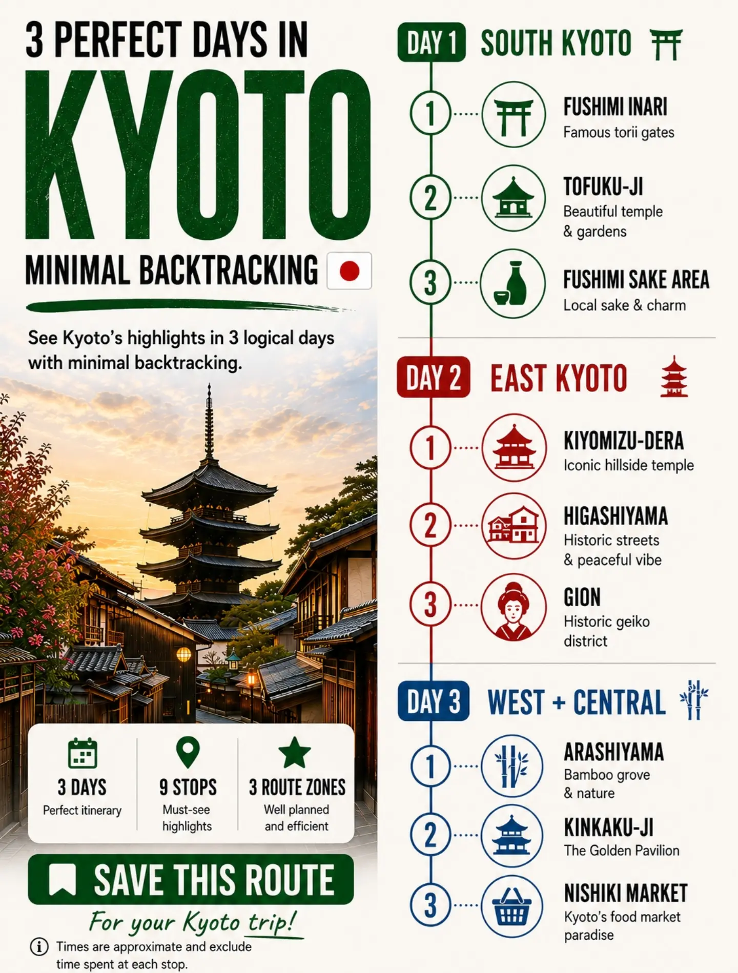 Kyoto Itinerary for Efficient Exploration