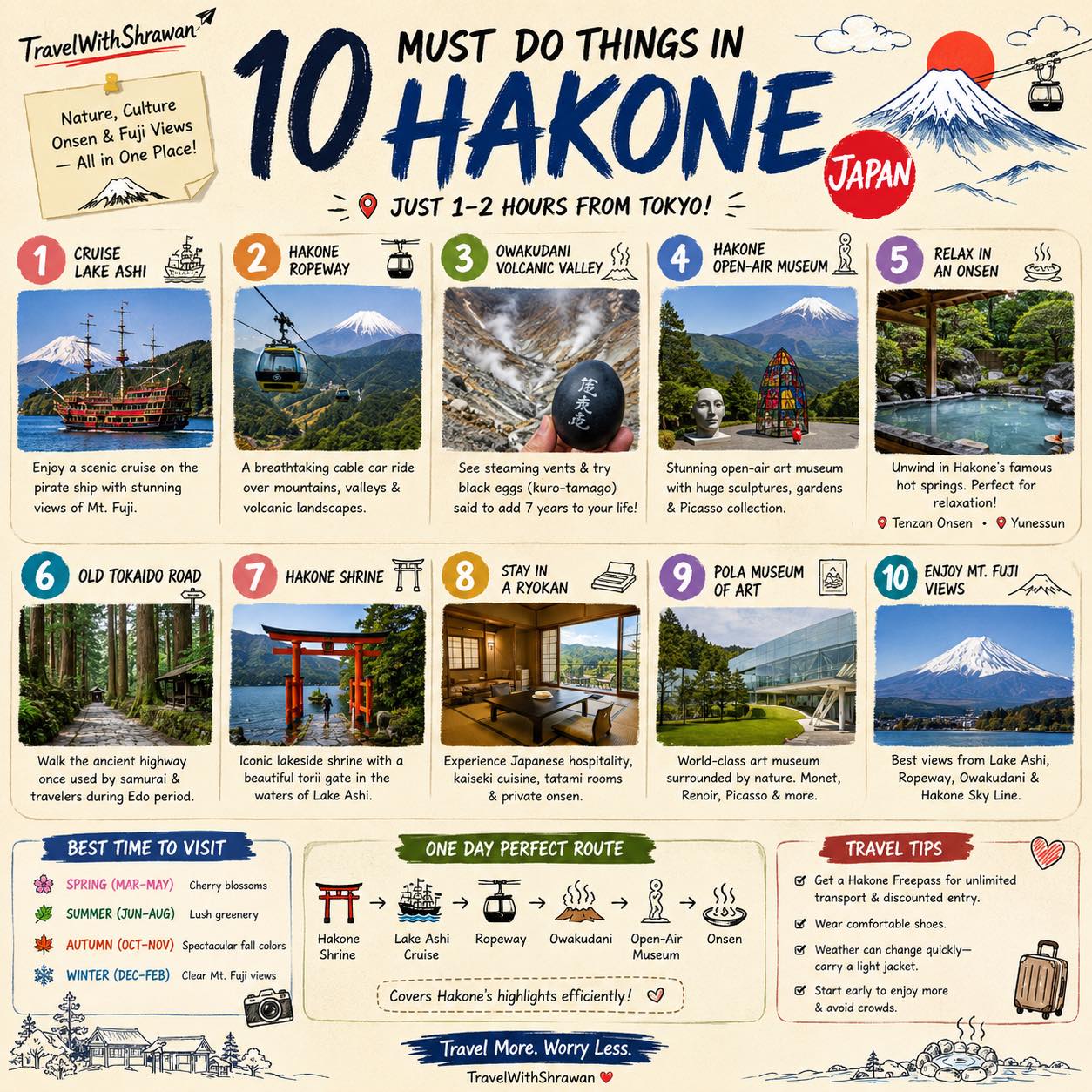 Nine Top Attractions in Hakone Japan