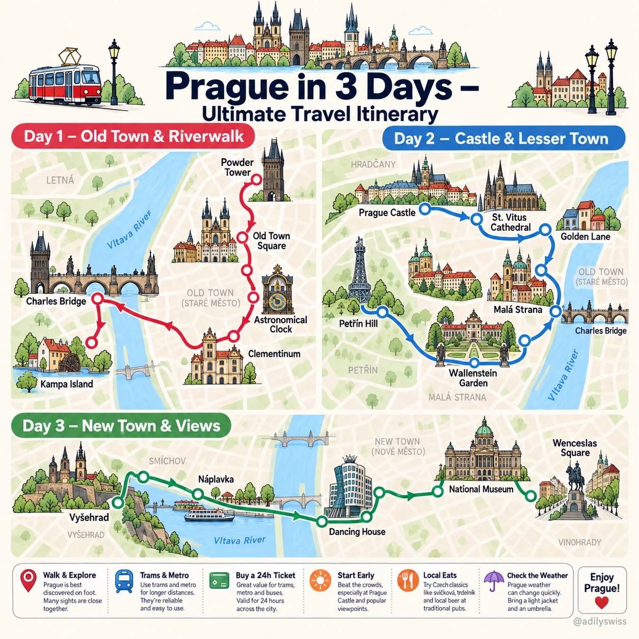 Prague Itinerary: Explore Castle, Old Town & River