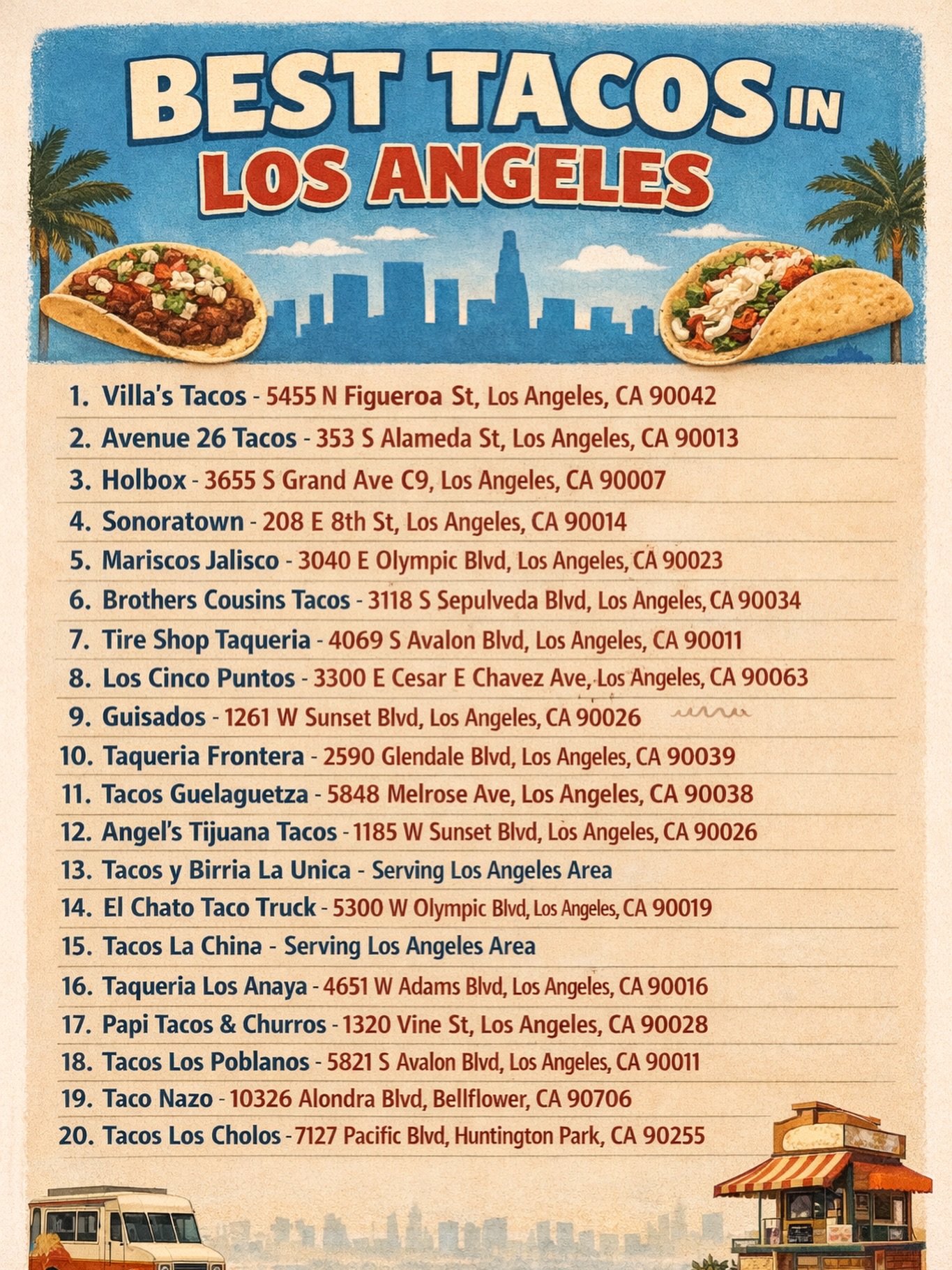 Twenty Popular Taco Spots