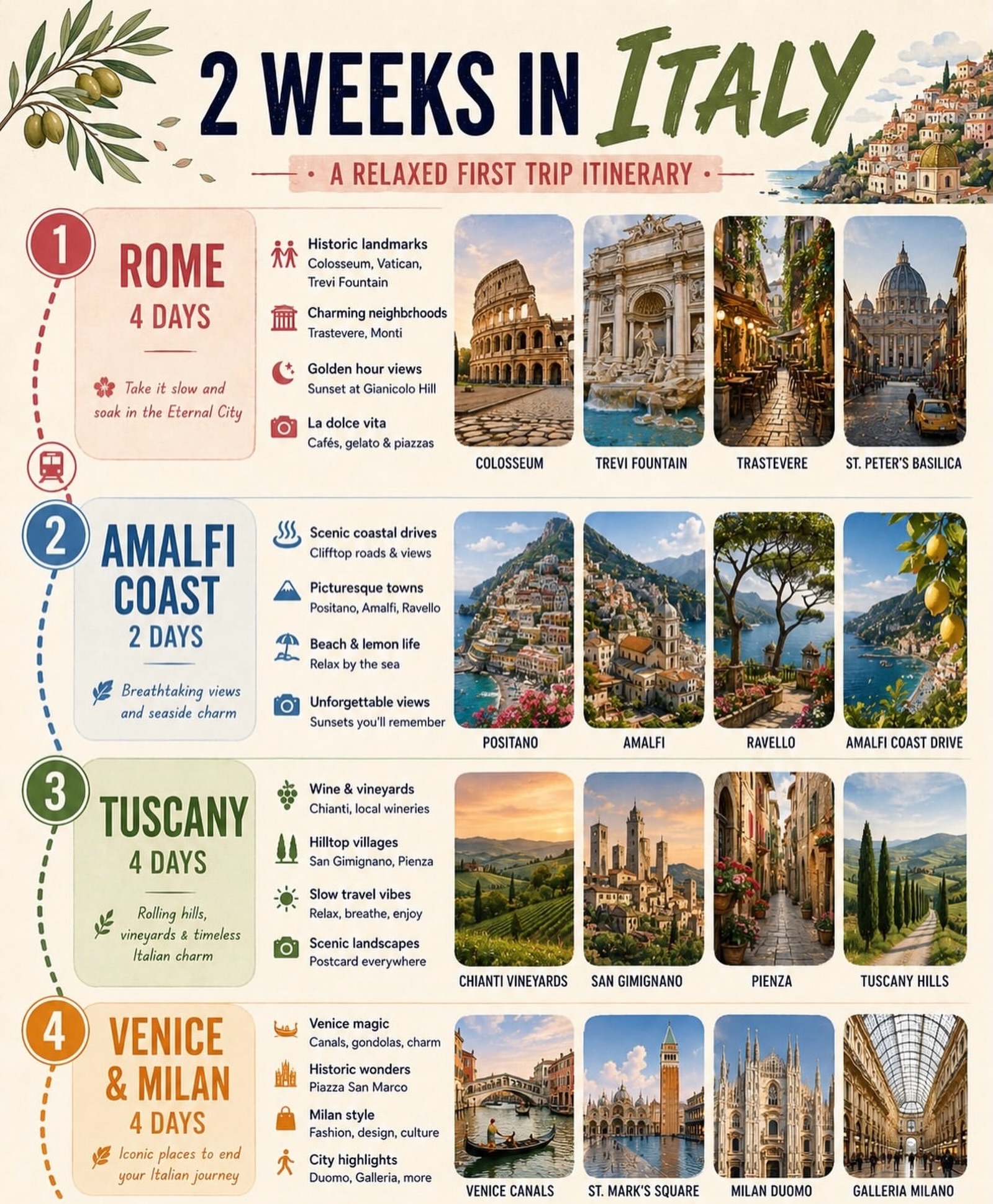 Italian Destinations For A Two-Week Trip