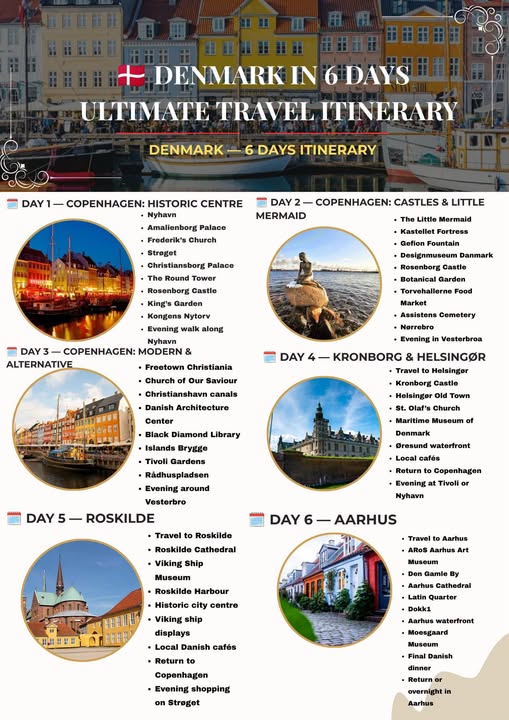 Denmark Itinerary: Castles, Culture, and Coastal Charm