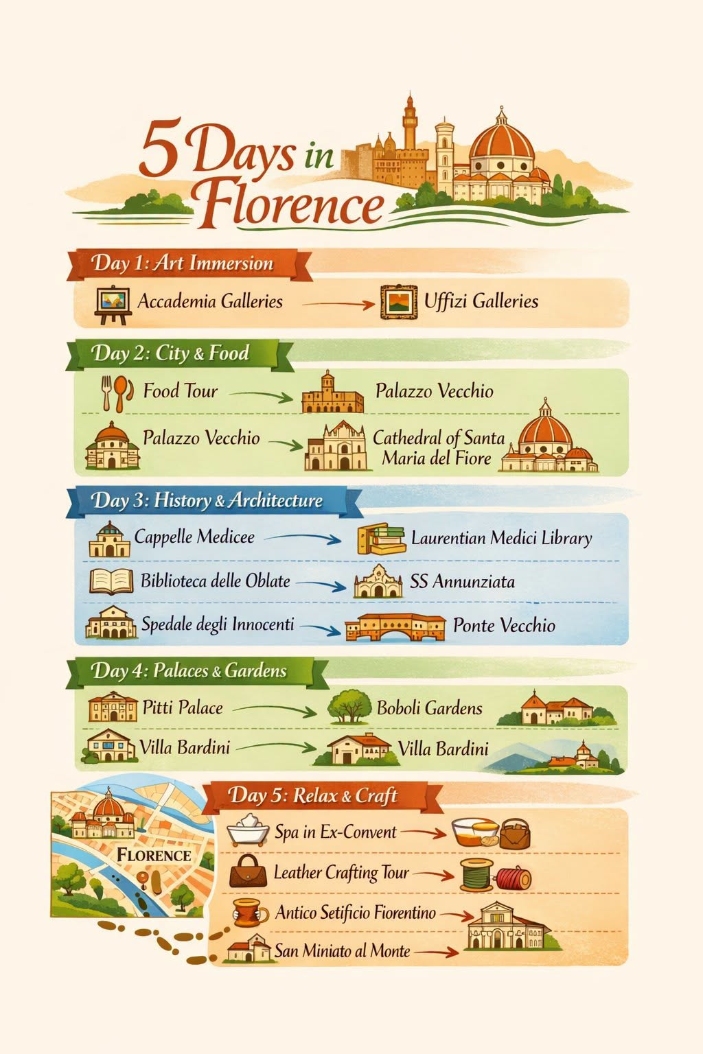 Discover Florence's Art, History, and Gardens