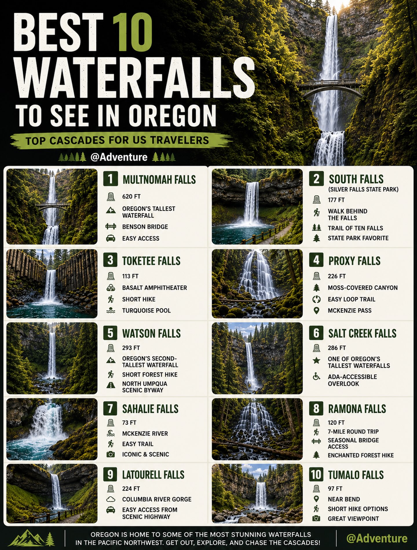 Oregon's Most Beautiful Waterfalls