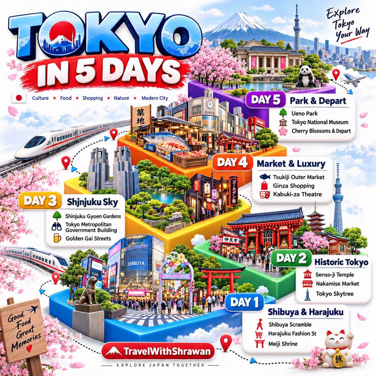 Tokyo Cultural, Food, Shopping, and Nature Itinerary